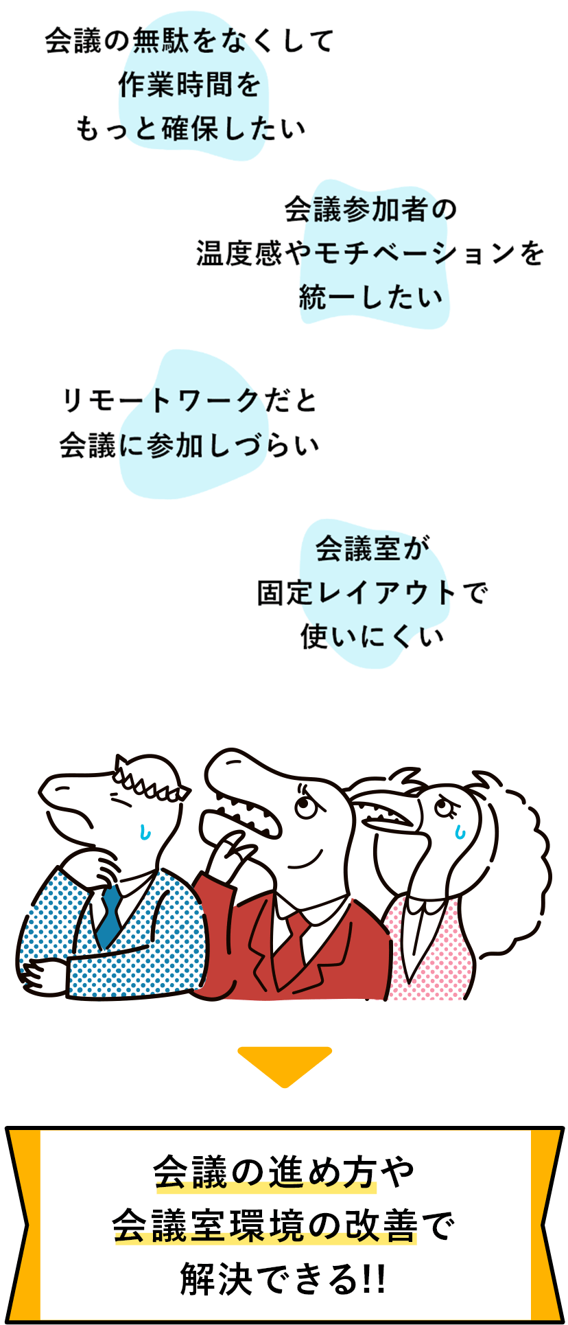 会議の進め方や会議室環境の改善で解決できる!!